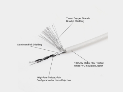 Recoil Marine OFC Cinch Kabel 4 Kanal 700cm