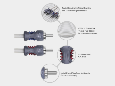 Recoil Marine OFC Cinch Kabel 4 Kanal 700cm