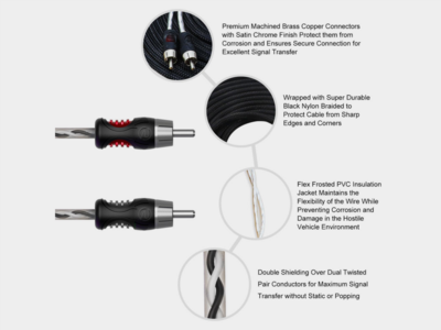 Recoil Premium OFC Cinch Kabel 2 Kanal 270cm
