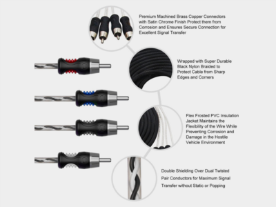 Recoil Premium OFC Cinch Kabel 4 Kanal 270cm