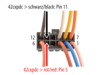 LFB Citroen/Fiat/Peugeot/Toyota Fahrzeuge Quadlock PDC lose
